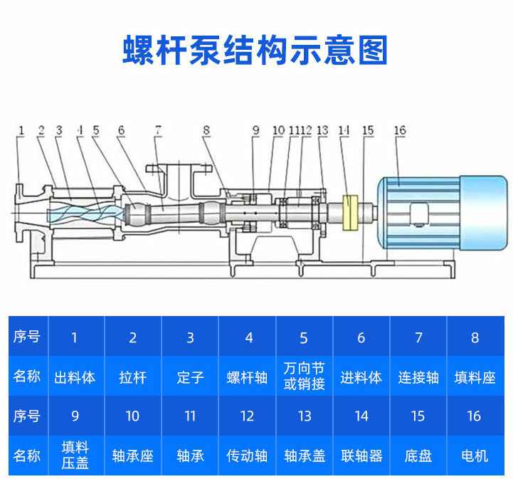 GF型不锈钢世界杯下单平台结构图纸